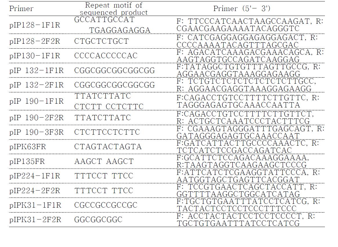 Characterization of EST-SSR primers from cDNA library in rice cultivar