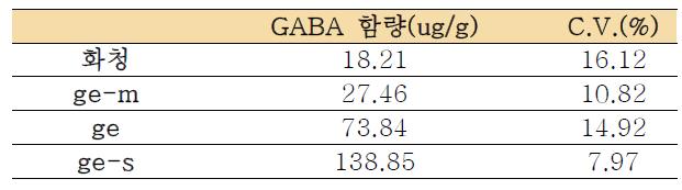 GABA 함량 측정자료