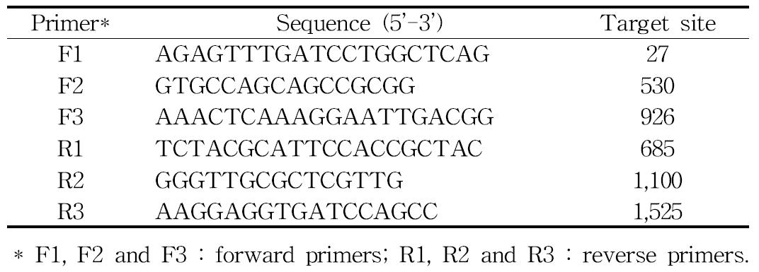 Oligonucleotide primers for amplification of 16S rDNA