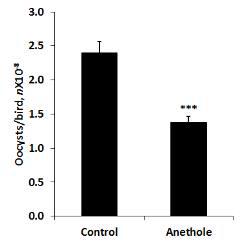 Anethole 급이가 콕시듐증에 걸린 닭의 분변 내 oocyst 배출량에 미치는 영향.