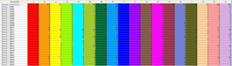 Halomonas jeotgali HwaT의 COG distribution