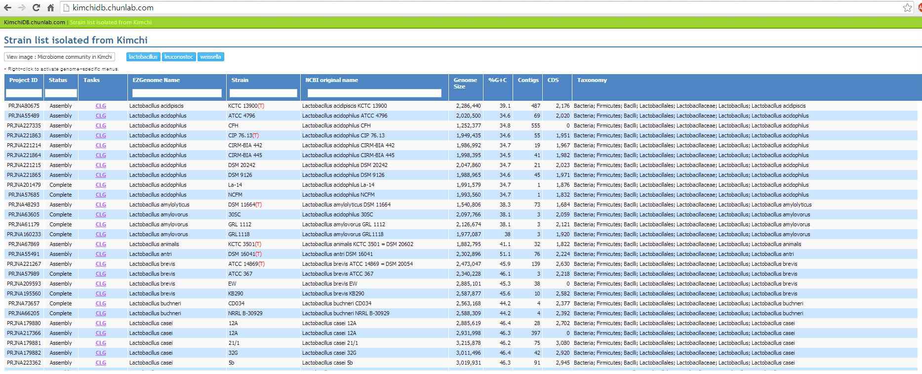 김치에서 분리한 균주의 genome 데이터베이스 모습.