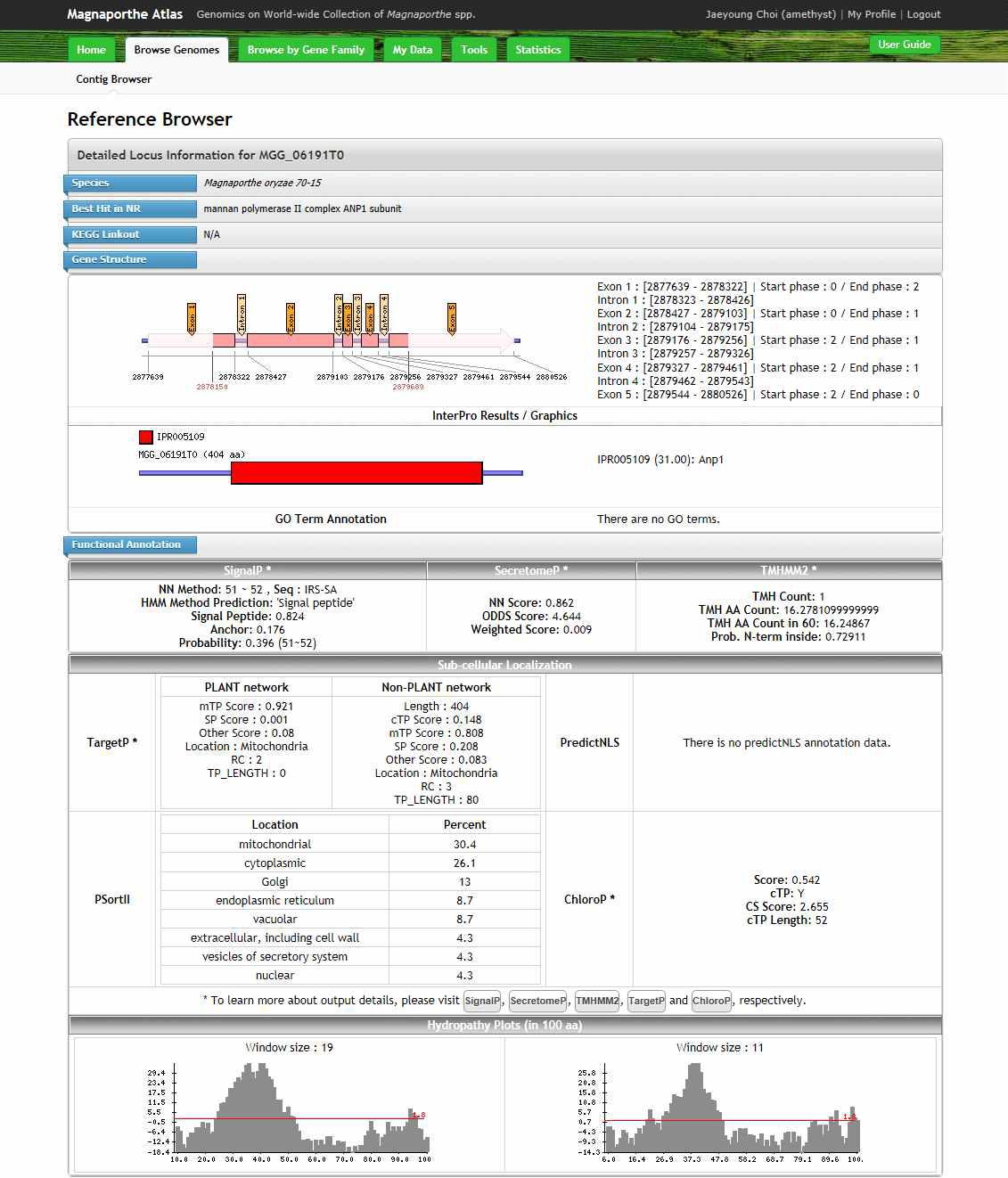 Detail information page for an individual gene with the results from bioinformatics programs including InterPro scan, SignalP, SecretomeP, TMHMM2, TargetP, PSortII, predictNLS, ChloroP, Hydropathy plot.