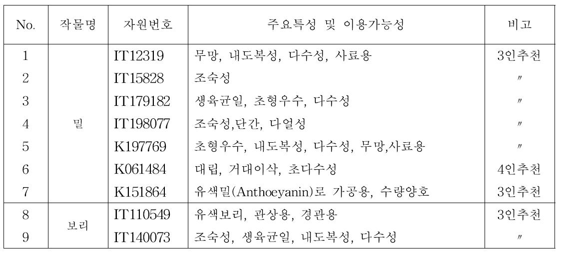 3인 이상 추천 우수자원