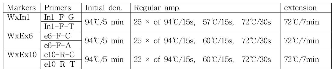 SNP 마커별 증폭 조건