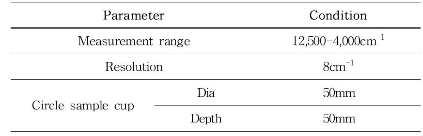 근적외석분광분석기(FT-NIR) 측정 조건