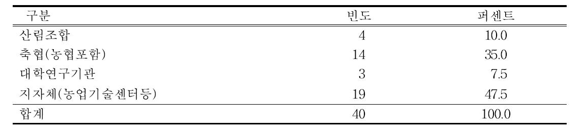 가축분뇨 액비의 성분, 토양검정, 사용자교육 등 정보제공 기관