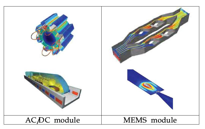 Application of AC/DC module and MEMS module.