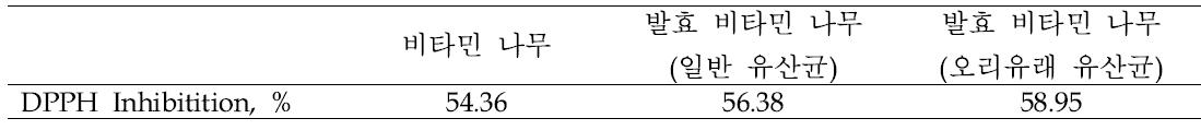 비타민나무 및 발효비타민 나무의 항산화 활성효과 비교