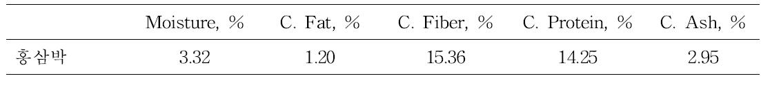 사료원료로써 홍삼박 일반성분 분석