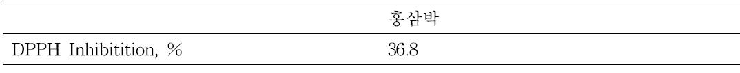 홍삼박 원물의 항산화 활성 효과 분석