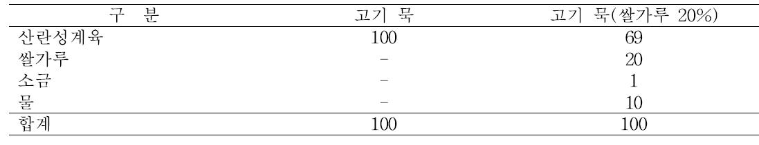 배합비율