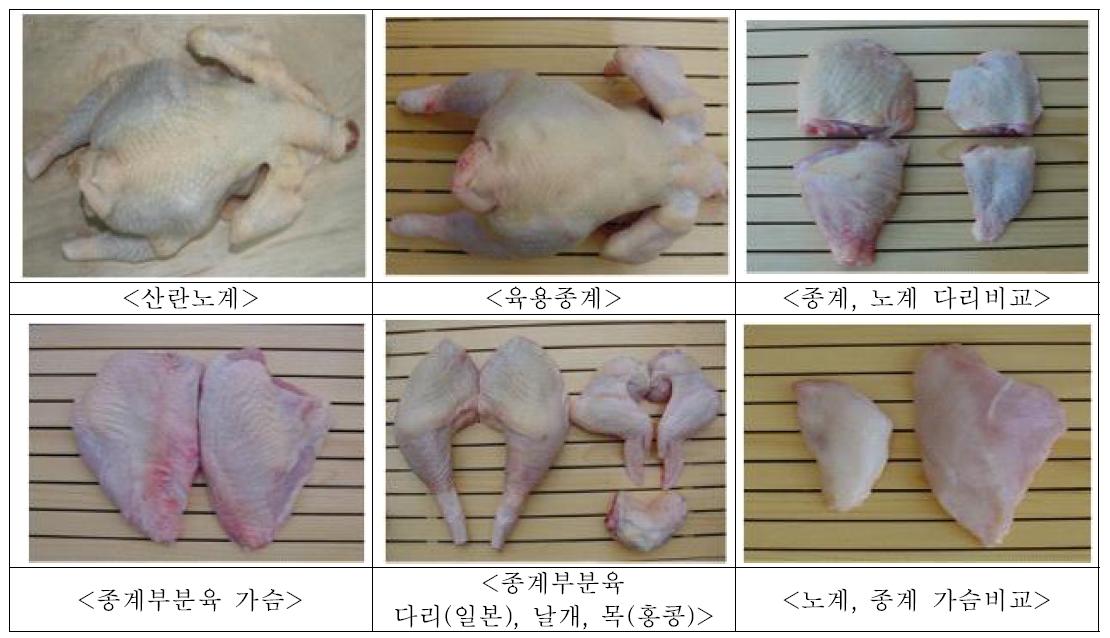 산란노계육의 수출 형태 사진