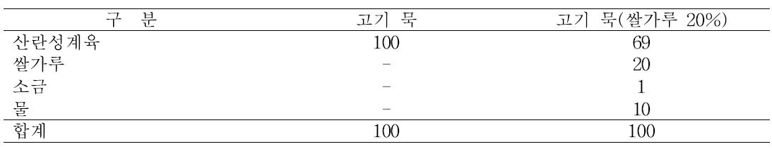 배합비율