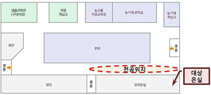 세종시 농업기술센터 대상온실 및 천공위치