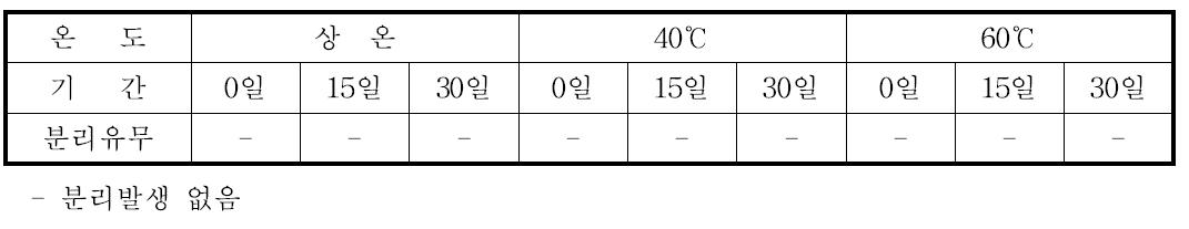 온도에 따른 크림제형 안정성