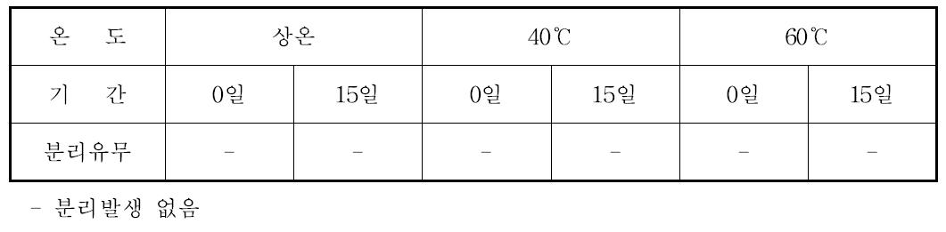 온도에 따른 에센스제형 안정성