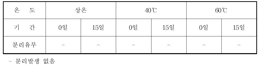 온도에 따른 토너 제형 안정성