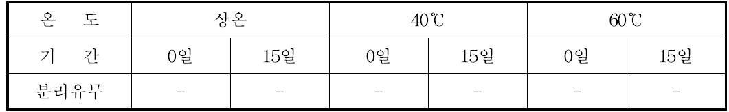 온도에 따른 젤타입 크림 제형 안정성