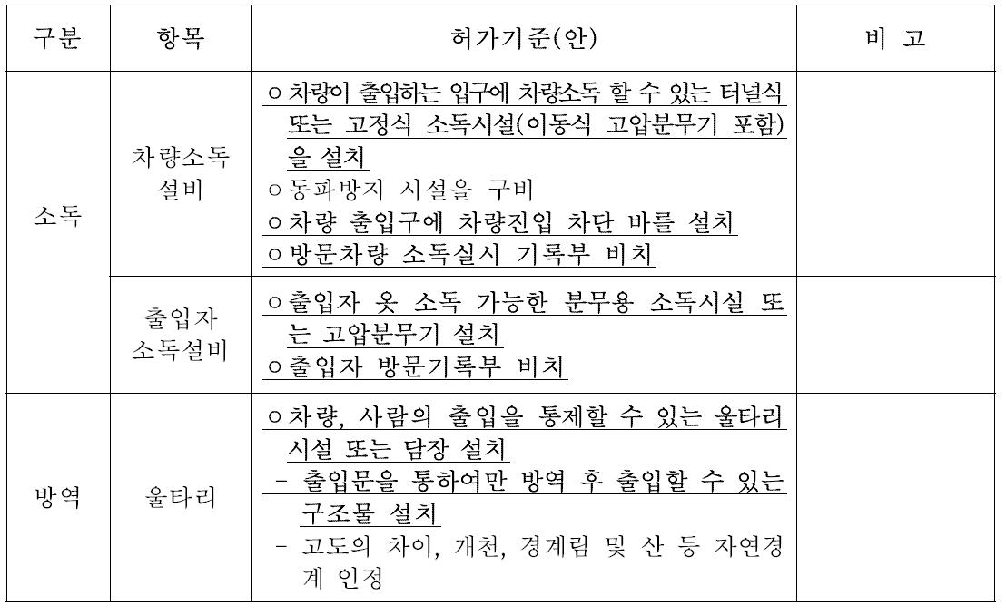 축산업허가제의 허가기준