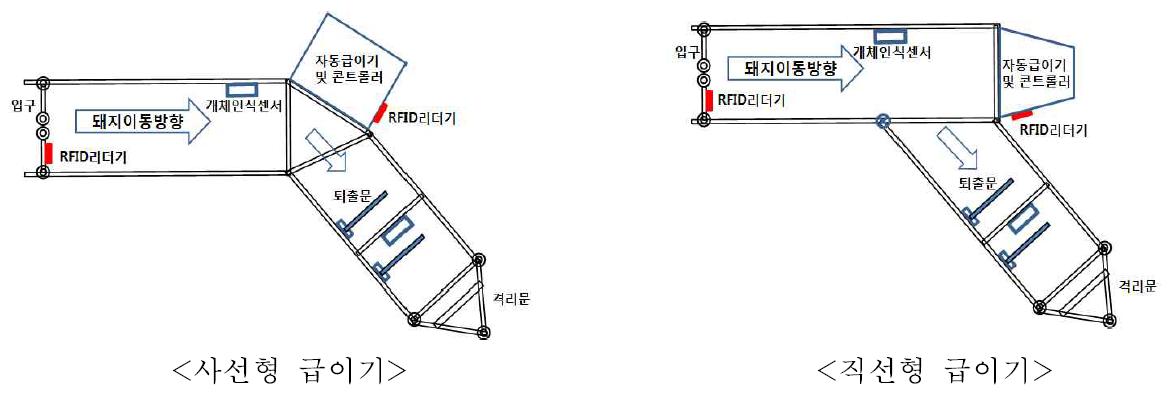 직선형 급이기 장착 군사사양장치 설계 및 제작