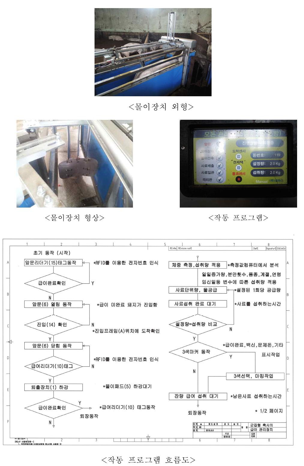 본 연구에 사용된 몰이장치 및 작동 프로그램