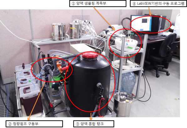 양액제어기 시스템 전체 모습