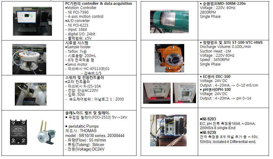 양액제어 요인실험장 제작에 사용된 부품 사양