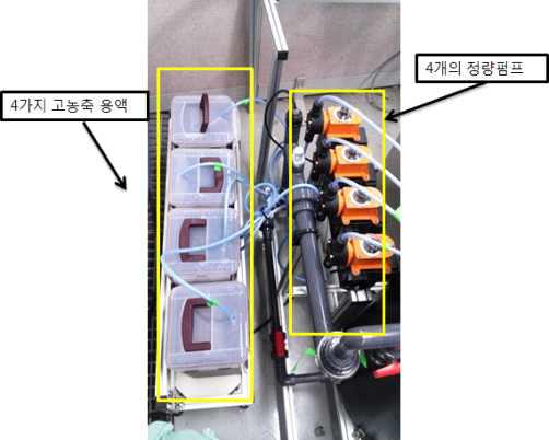고농축 용액 제어를 위한 정량펌프