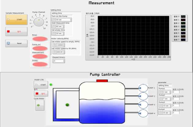 LabVIEW 기반의 모니터링 프로그램