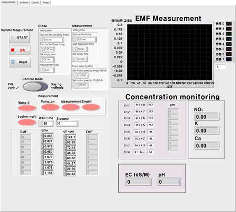 양액 내 이온농도 모니터링 및 제어 프로그램