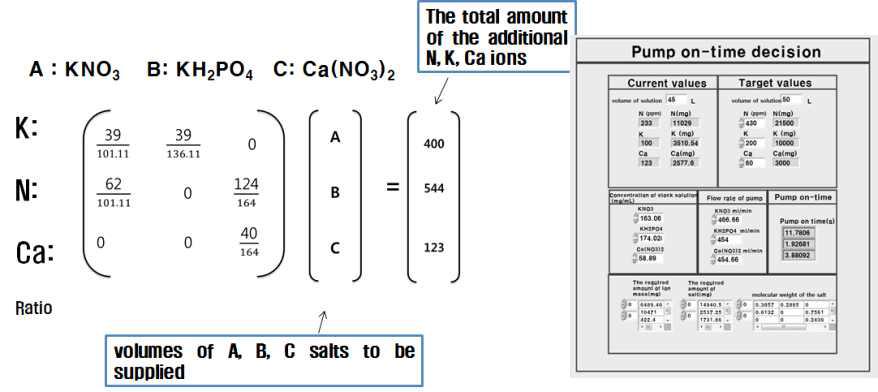 행렬 방정식을 이용한 추가염 투입량 결정(좌) 계산 프로그램(우)
