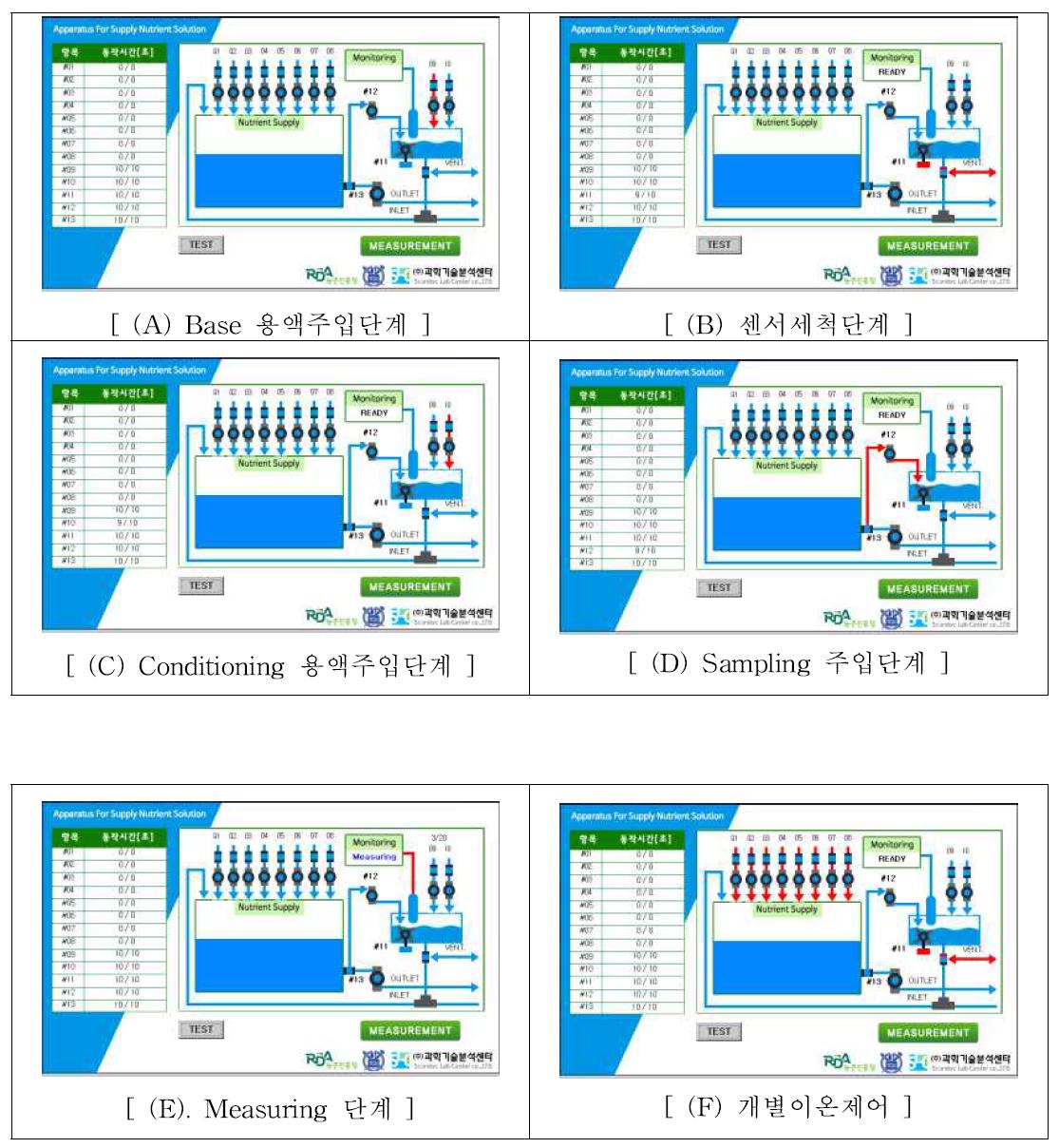 SEQUENCE 동작 GUI