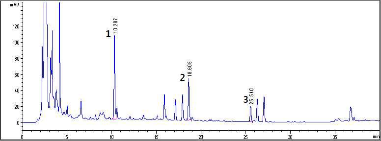 HPLC chromatogram of the dried ethanol extracts from Astragali radix by reflux extraction at 85℃.