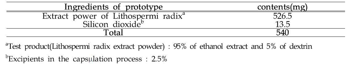 The manufactural compositions in one capsμle of test product from Lithospermiradix radix for human clinical trial