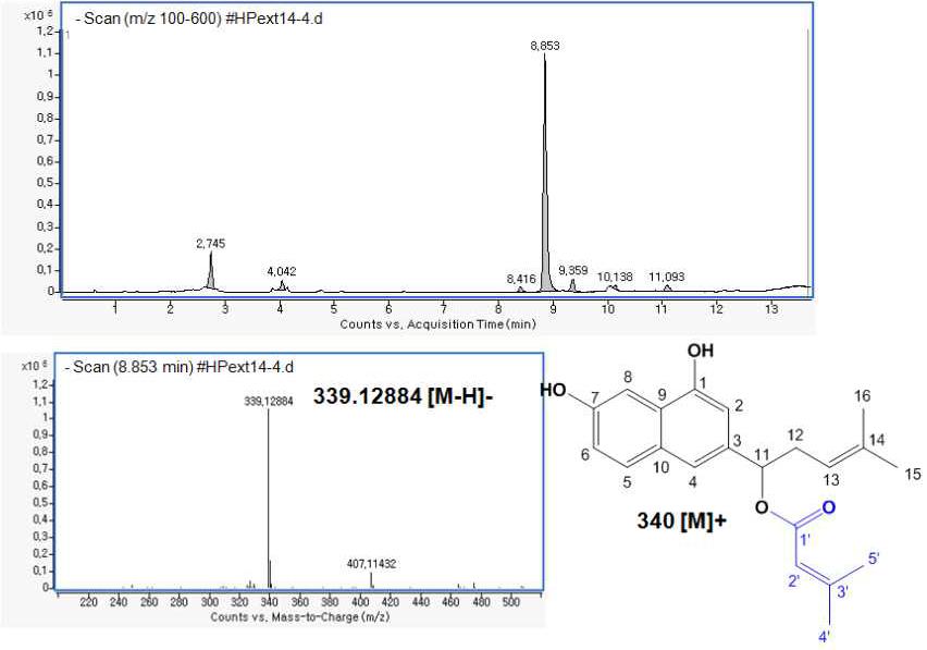 UPLC-TOF/MS spectra and the structure of HPExt-14-5 from ethanolextracts of Lithspermi radix