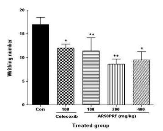 Analgesic effect of AR50PRF on acetic acid-induced mice writhing model
