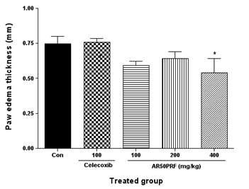 Inhibitory effect of AR50PRF on carrageenan-induced mice paw edema model