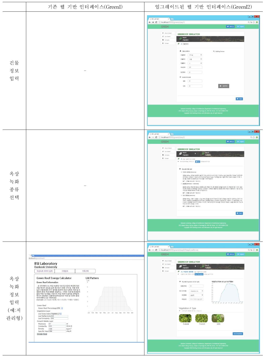 기존 인터페이스와 업그레이드된 인터페이스의 웹 페이지 비교 2