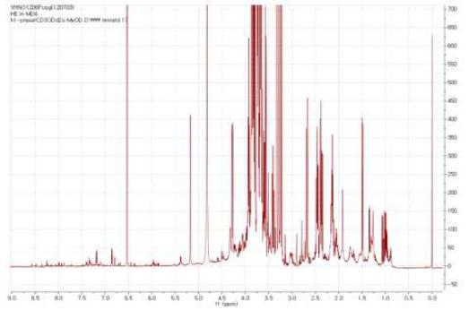 추출물의chemical profiling (1H NMR spectrum)