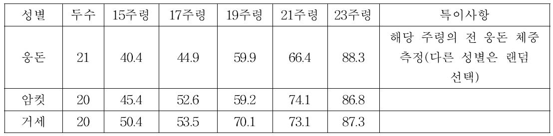 A농장 Mass Scanning 결과