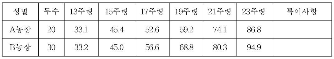 Mass Scanning과 Serial Scanning 비교표