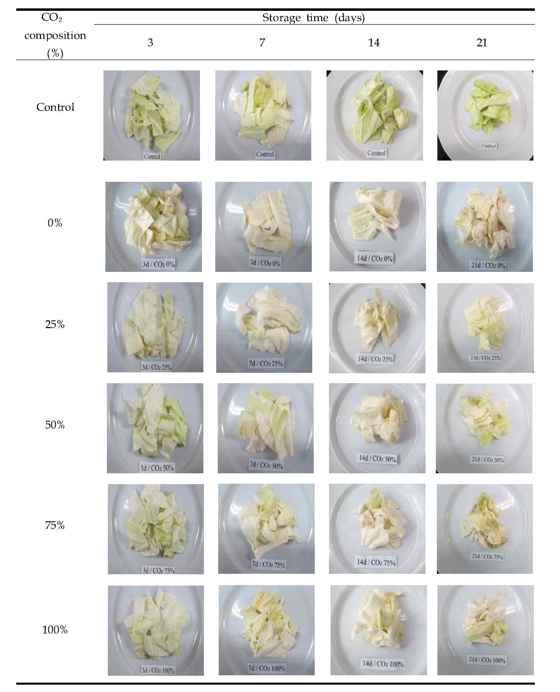 Digital photography of modified atmosphere packaging on cabbage for 21 days at 4±2oC.