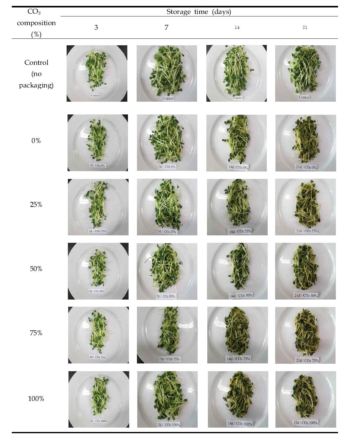 Digital photography of modified atmosphere packaging on radish sprouts for 21 days at 4±2oC.