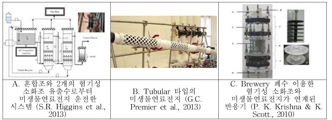 기성 소화조와 미생물연료전지가 결합된 시스템