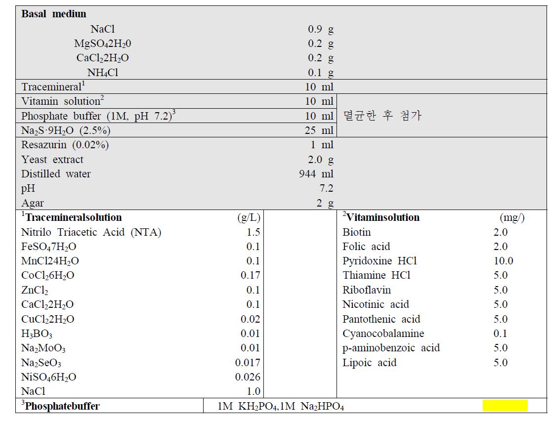 분리 배지의 전자공여체 및 전자수용체 종류 및 농도