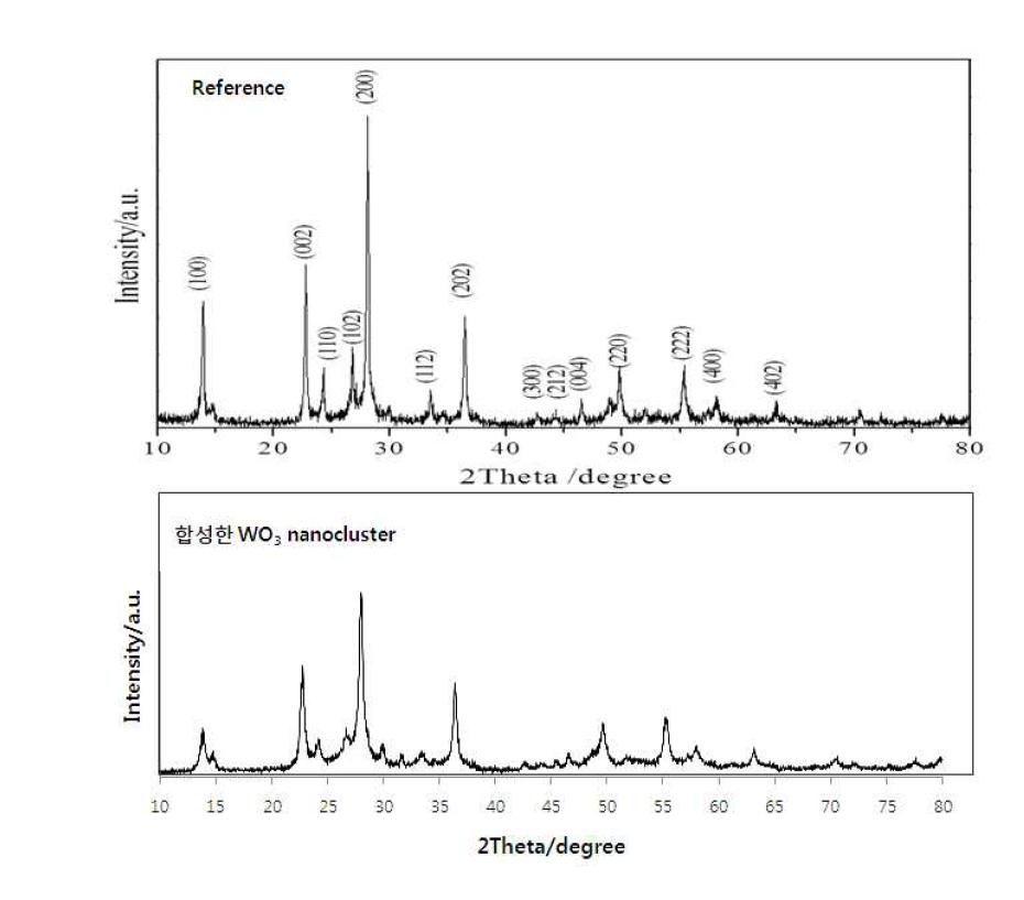 합성된 WO3 nanocluster 구조 특징