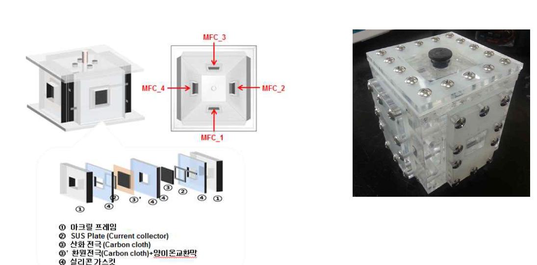 멀티 전극의 미생물연료전지 (meMFC)의 시스템