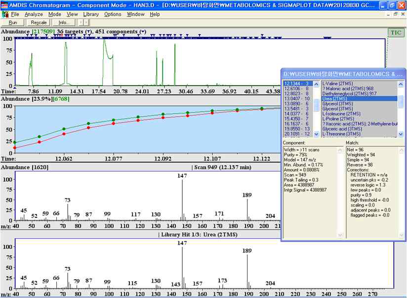 GCMS data의 AMDIS 분석