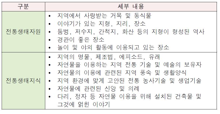 전통생태자원으로 활용 조사 대상 항목 예시